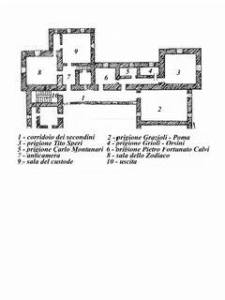 Le carceri dei martiri di Belfiore